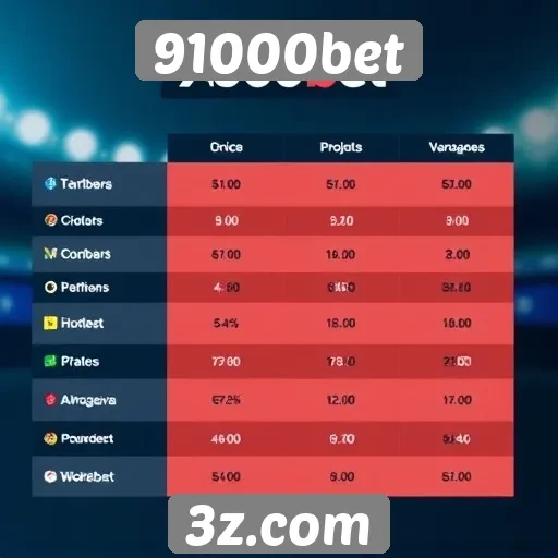 Comparativo entre 91000bet e concorrentes do setor