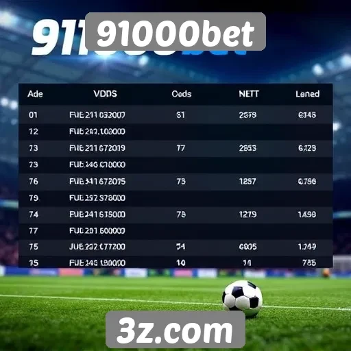 Comparação de odds entre 91000bet e concorrentes
