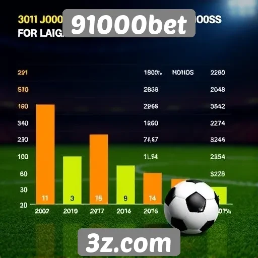 Estatísticas de jogos populares no 91000bet